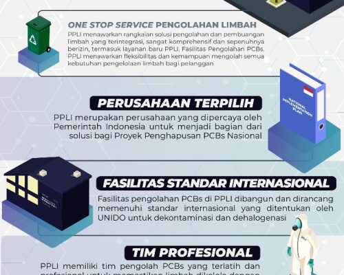 Mengapa Memilih PPLi Sebagai Fasilitas Pengolahan Limbah PCBs?
