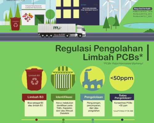 Regulasi Pengolahan Limbah PCBs